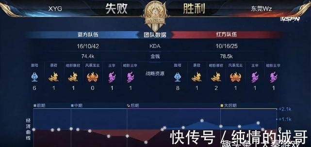 了三处胜负 了三处胜负